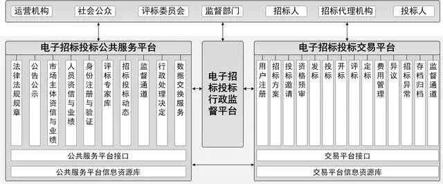 学会制作电子投标书只需6步